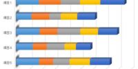 Excel（エクセル）横棒グラフの項目軸の並べ替えとランダムな並べ替え