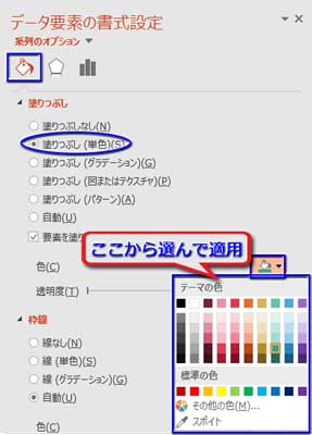 データ要素の書式設定で色を変更