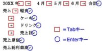 先に文字列（項目名や数値など）を入力してから表の枠を作る