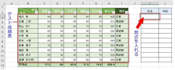 「テスト成績表」というテーブル名の付いた表から、「氏名」と「判定」のデータだけ別表に転記
