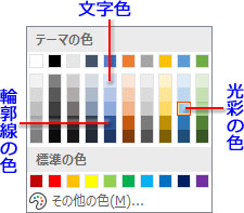 パレットの使用色