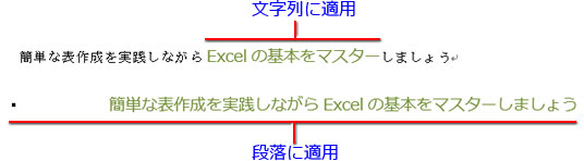 リンクスタイルの適用