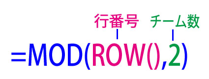 MOD関数で行番号を2で割り算