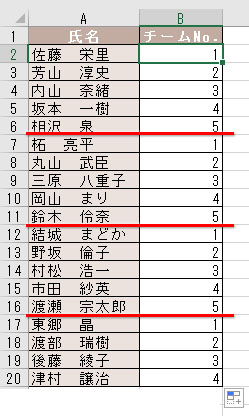 5までの数字が順番に繰り返された