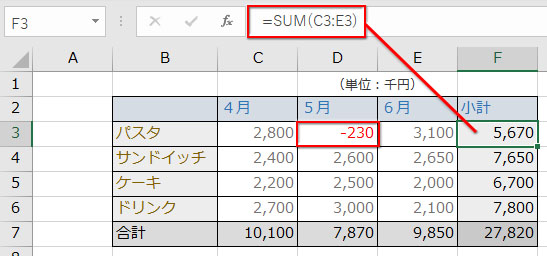 SUM関数の範囲の中の引き算したい数値に「-」を付ける