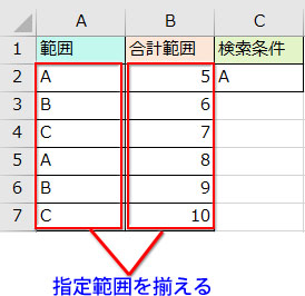 SUMIFの第一引数「範囲」と第三引数「合計範囲」は行/列の数を合わせる