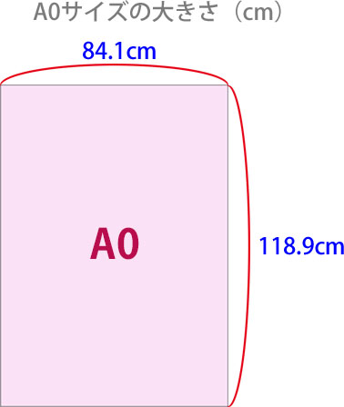 A0のサイズ縦横の大きさ（cm）