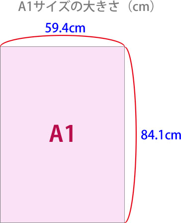 A1のサイズ縦横の大きさ（cm）