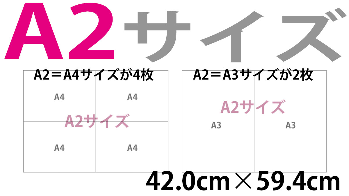 A2サイズについて詳細解説