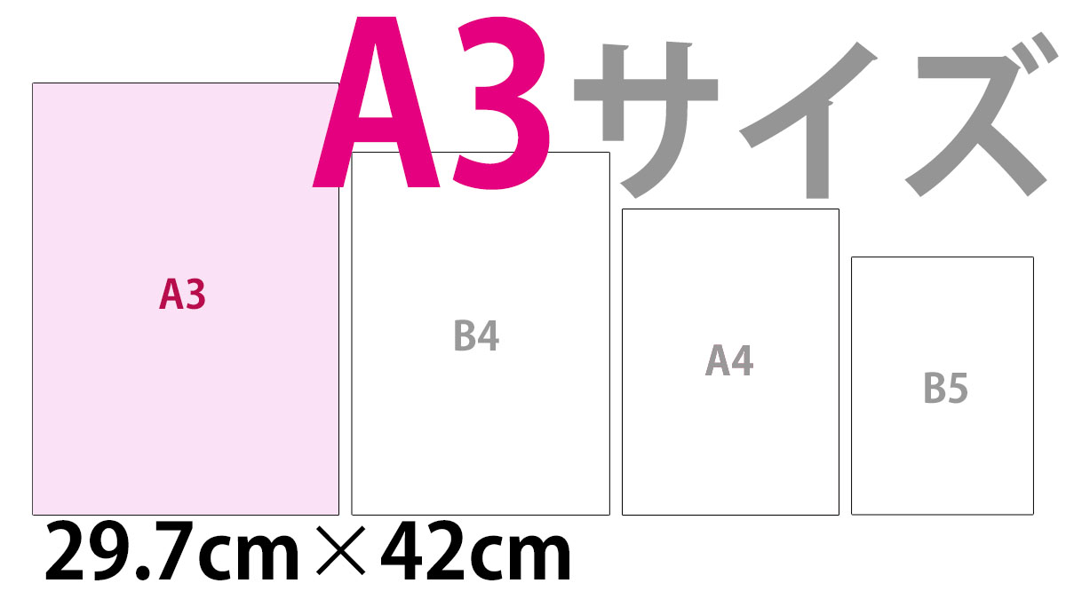 A3サイズについて詳細解説｜cm.px.インチ.設定.A4分割印刷.郵送