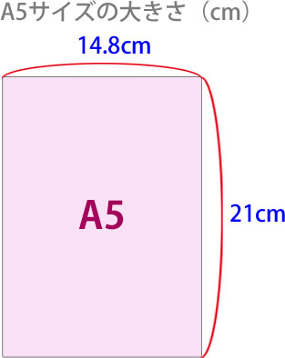 A5のサイズ縦横の大きさ（cm）