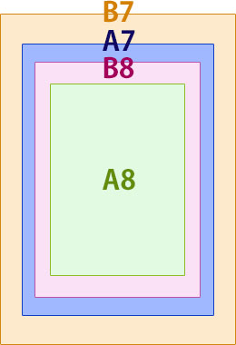 A8サイズとA7、B7、B8サイズの大きさの比較