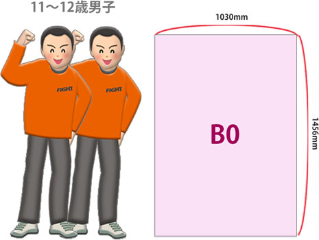 B0の長辺はほぼ12歳男子の平均身長