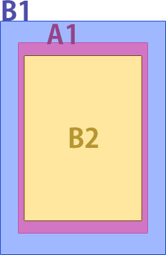 B1サイズとA1、B2サイズの比較