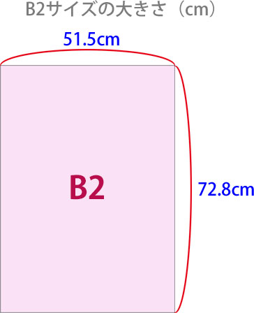 B2のサイズ縦横の大きさ（cm）