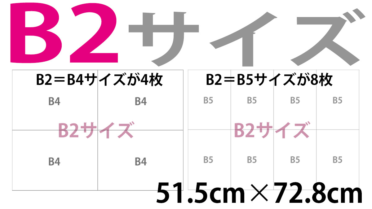 B2サイズについて詳細解説