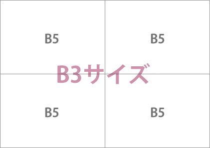 「B5」サイズが4枚で「B3」の大きさ