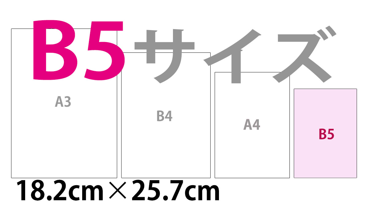 B5サイズについて詳細解説｜cm.px.インチ.設定.A4をB5サイズに縮小印刷.郵送