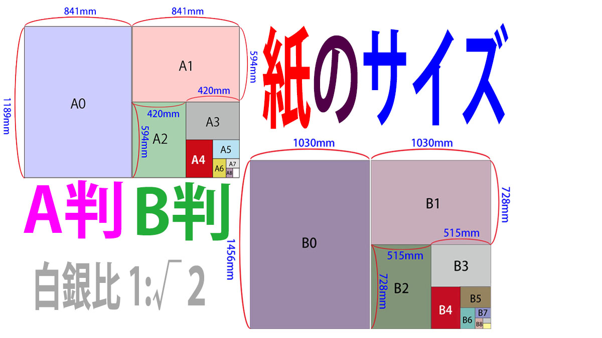 B2サイズについて詳細解説｜cm・px・inch・設定・郵送・ポスター