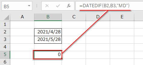 DATEDIFで「2021/4/28」「2021/5/28」の経過日数をMDで計算すると「0」になる