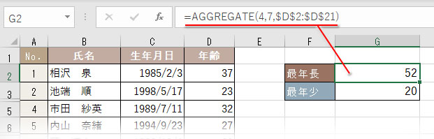 AGGREGATE関数で最大値と最小値を計算し、「最年長」と「最年少」の年齢を取得