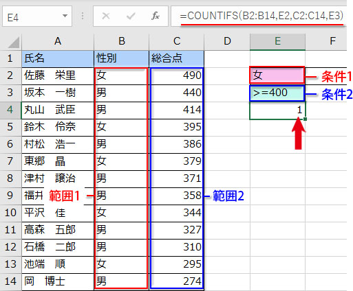 COUNTIFS関数の使用例
