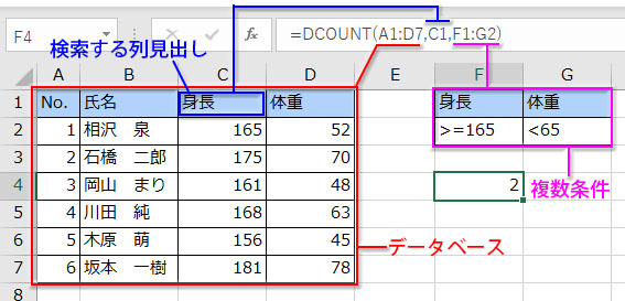 DCOUNT関数の使用例