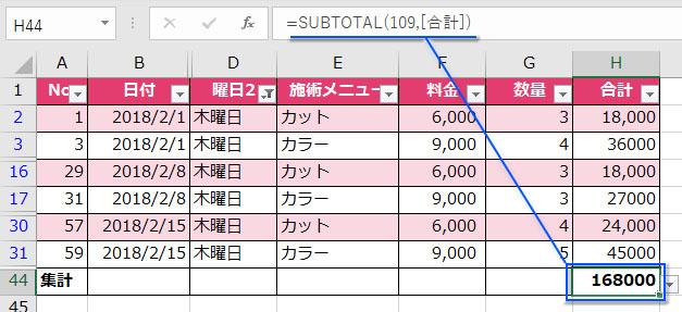 テーブル化した表の集計行にはSUBTOTAL関数が組み込まれている