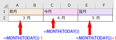 MONTH関数にTODAY関数を入れ子して「今月」「前月」「翌月」を自動表示させる