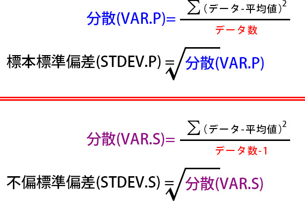 STDEV.SとSTDEV.Pの計算式の違い
