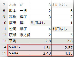 不偏分散の計算におけるVARA関数とVAR.S関数の比較