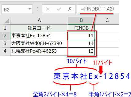 FINDB関数の結果