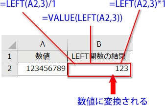 LEFT関数で取り出して文字列になった数値を数値に変換