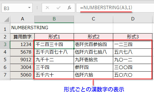 NUMBERSTRING関数の引数「形式」のそれぞれの表示