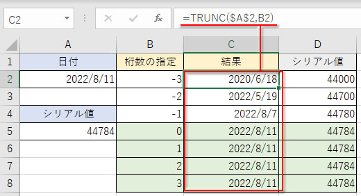 日付をTRUNC関数で桁数ごとに切り捨てを実行した表