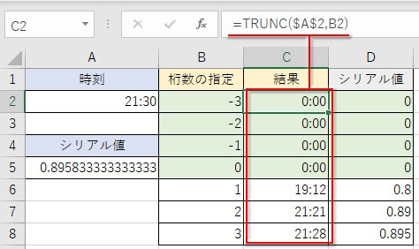 時刻をTRUNC関数で桁数ごとに切り捨てを実行した表