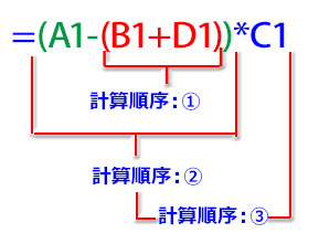 四則演算の混合計算でカッコで順番を変える例
