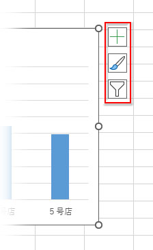グラフの簡単な編集を行うボタン