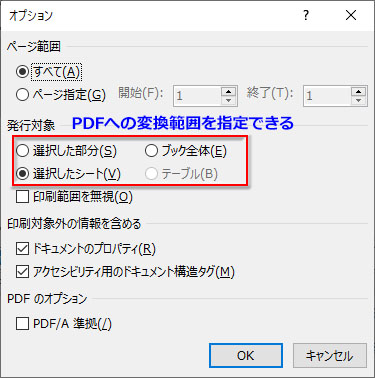 「PDFまたはXPS形式で発行」の「オプション」の指定画面